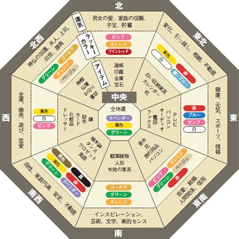 桃 風水|桃の風水的な使い方：運気アップと幸福の引き寄せ術